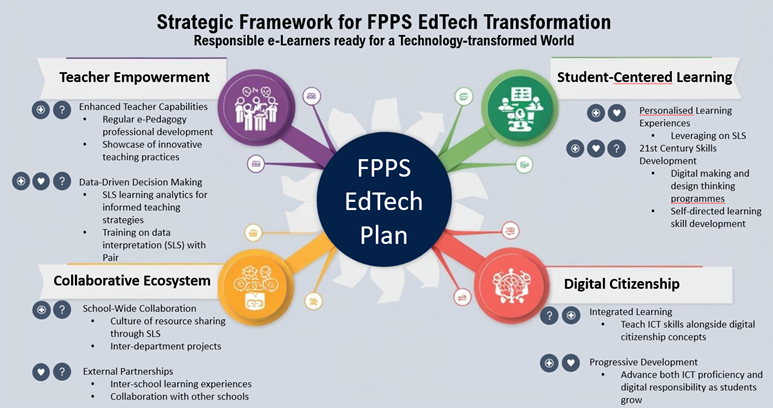 EdTech Pillars